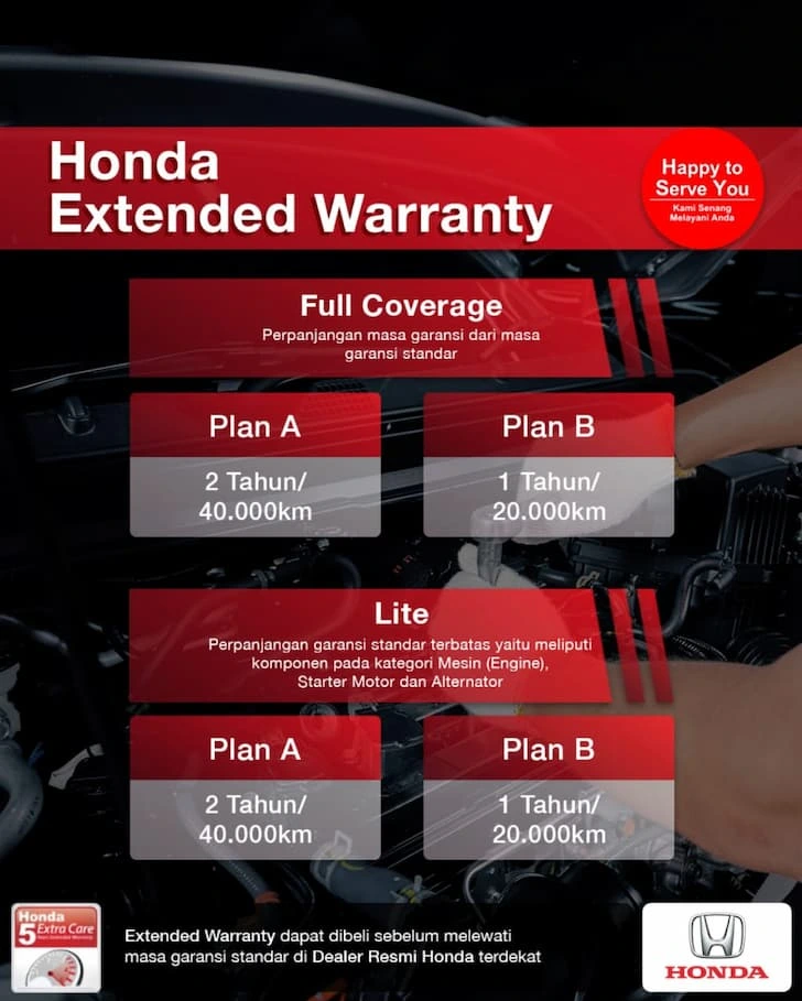 Honda Extended Warranty Honda Extended Warranty
