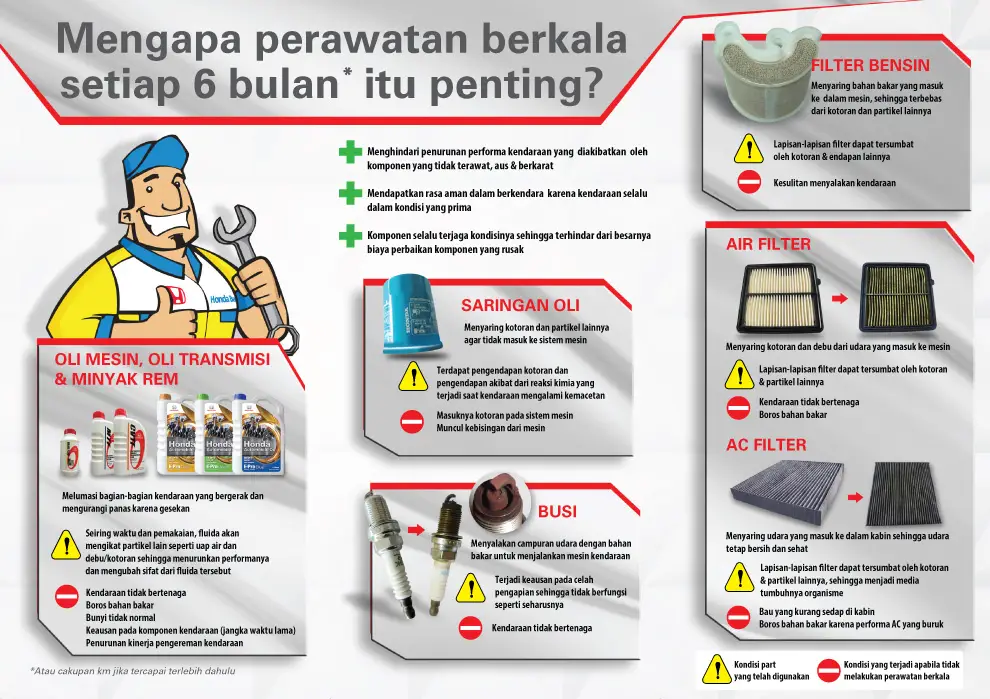 Service Berkala Mobil Honda